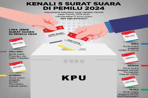 5304 Kertas Suara Di Jakarta Rusak