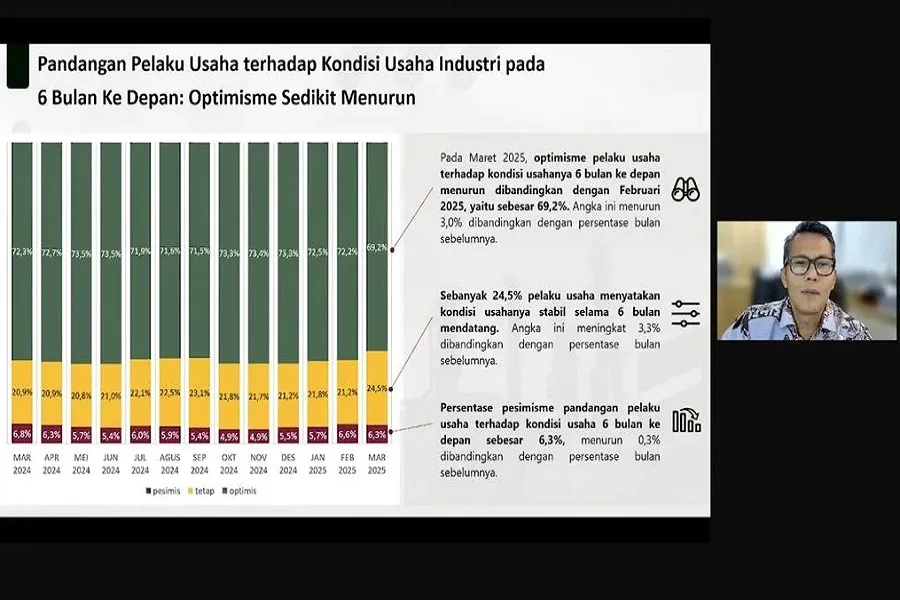 Maret 2025 Perlambatan Manufaktur Di Indonesia