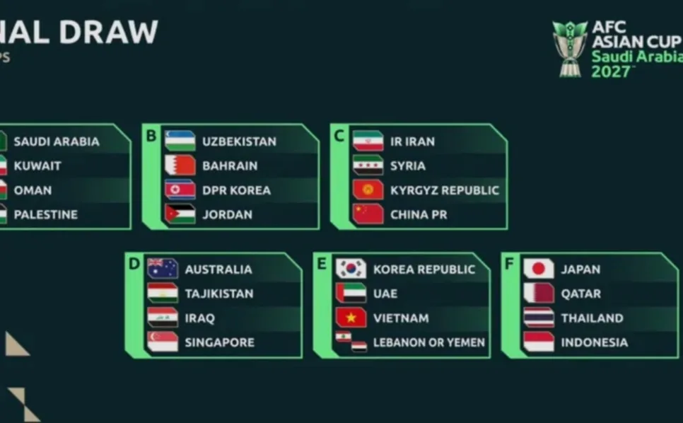 Undian Piala Asia 2027: Indonesia Di Grup F Bareng Juara Bertahan Qatar