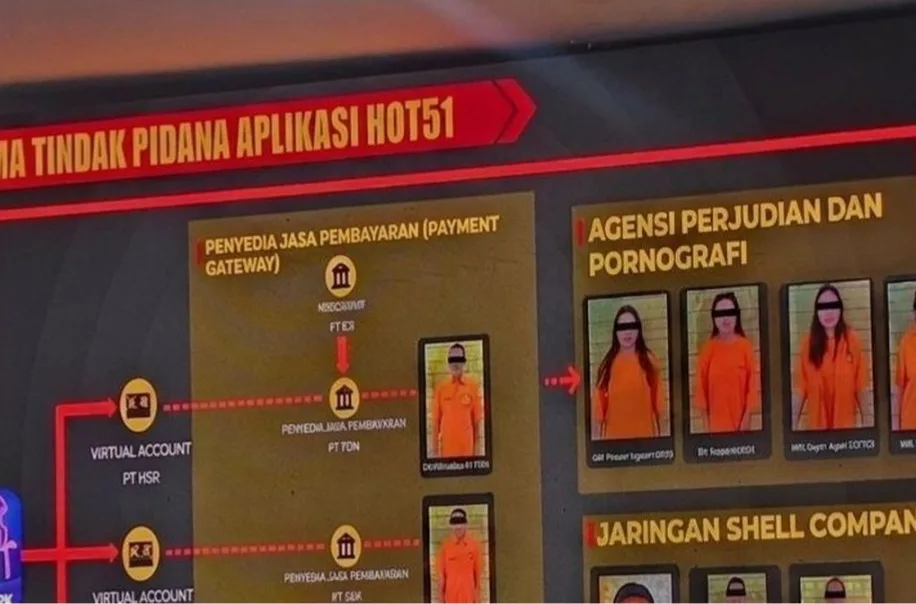 5 Korporasi Judol Live Porno Dibongkar, Perputaran Duit Ditaksir 500 Miliar Lebih