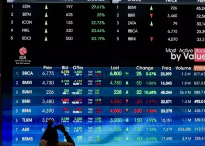 IHSG Kebakaran, Selevel BBCA Rontok, Duit Asing Cabut Rp 2,9 T