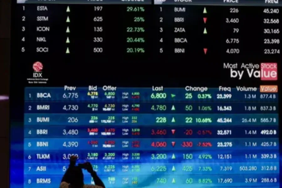 Blue Chip Macam BCA, BRI Masih Anjlok Di Awal Pembukaan