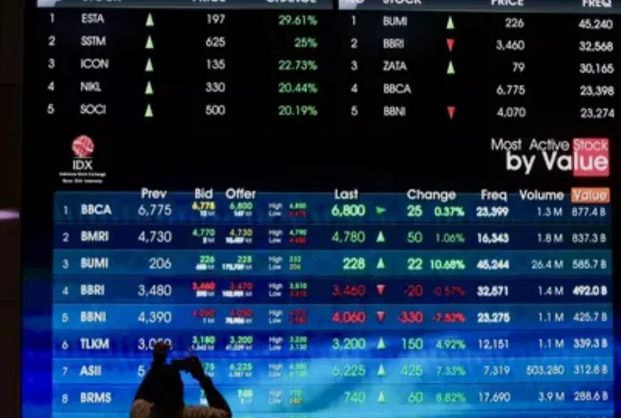 IHSG Kebakaran, Selevel BBCA Rontok, Duit Asing Cabut Rp 2,9 T